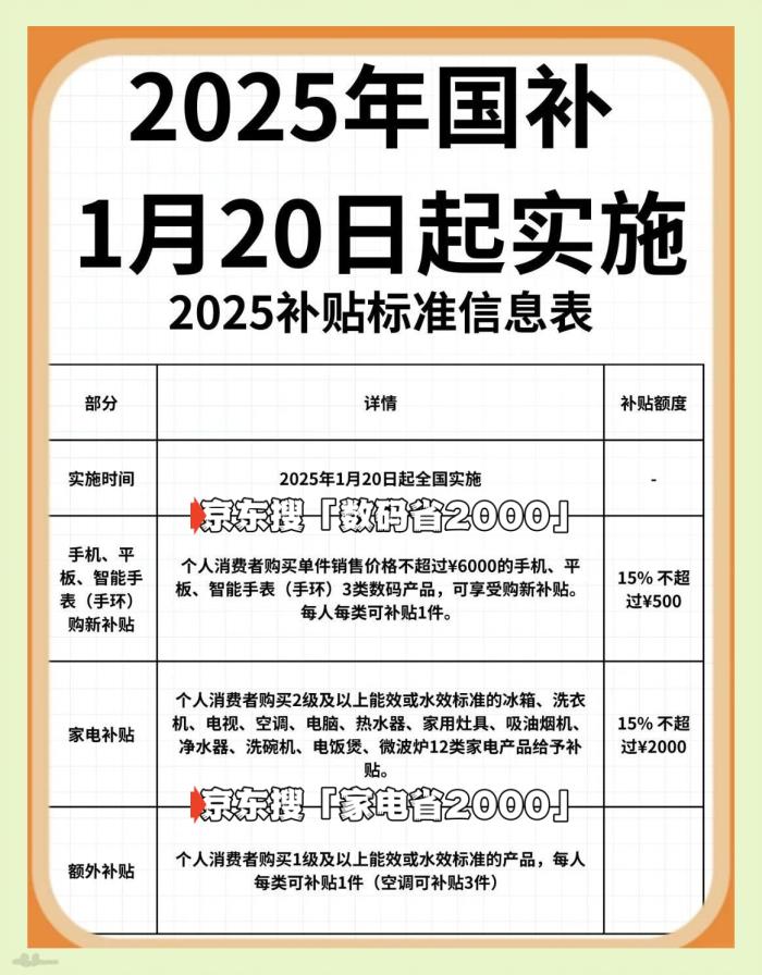 2025年國補(bǔ)結(jié)束時(shí)間公布了，國家補(bǔ)貼全國統(tǒng)一結(jié)束截止時(shí)間為2025年12月31日
