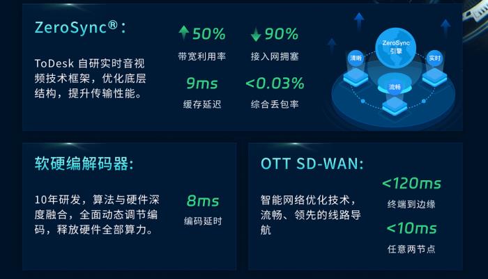 自研技術(shù)三重突破國(guó)外封鎖！ToDesk領(lǐng)跑中國(guó)遠(yuǎn)程控制新賽道