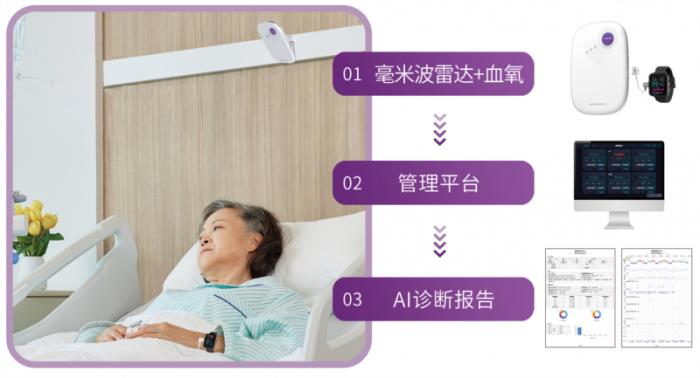 清雷科技攜毫米波雷達(dá)AI睡眠健康監(jiān)測方案亮相2025上海CMEF
