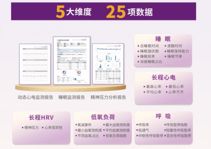 清雷科技攜毫米波雷達(dá)AI睡眠健康監(jiān)測方案亮相2025上海CMEF
