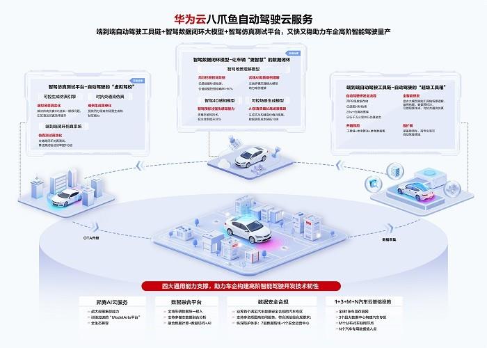 華為云智能駕駛用戶大會(huì)高階智駕量產(chǎn)成焦點(diǎn)，產(chǎn)業(yè)鏈生態(tài)合作再加碼