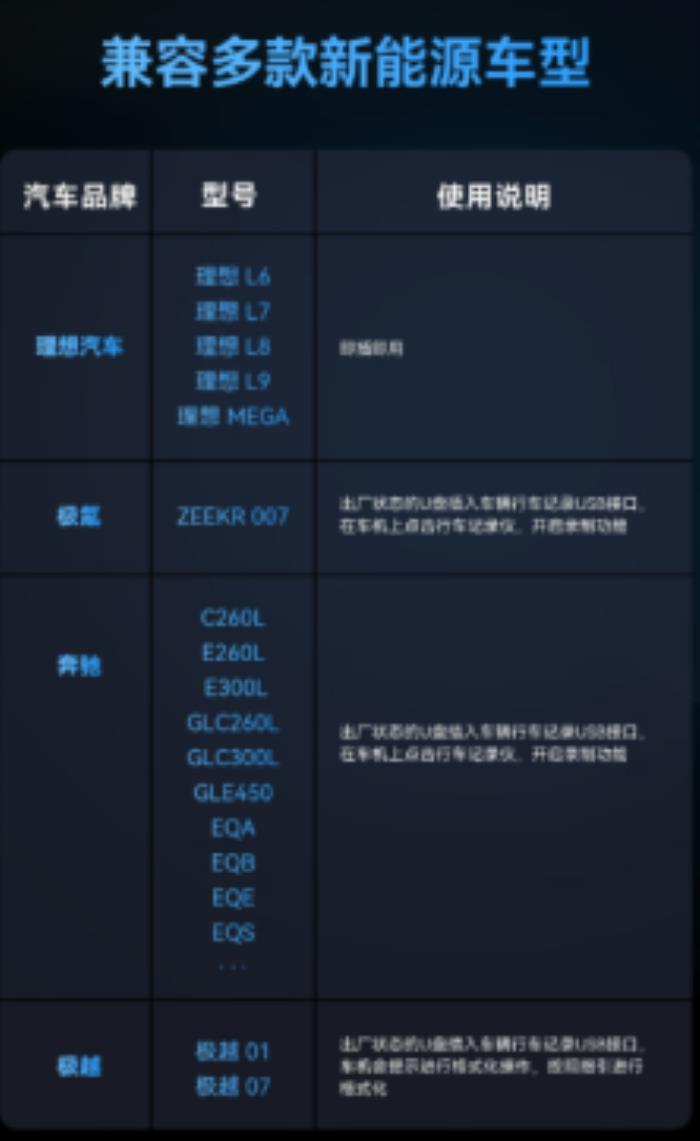 理想極越等車適配雷克沙 C50V，行車記錄更出色