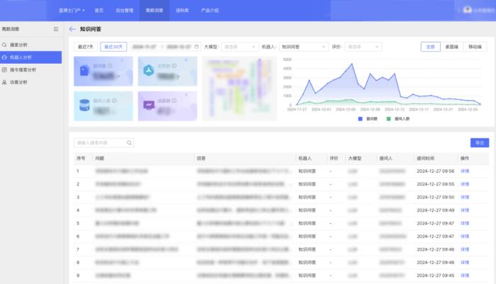 “AI+”驅(qū)動下，藍凌如何打造金融全場景解決方案？
