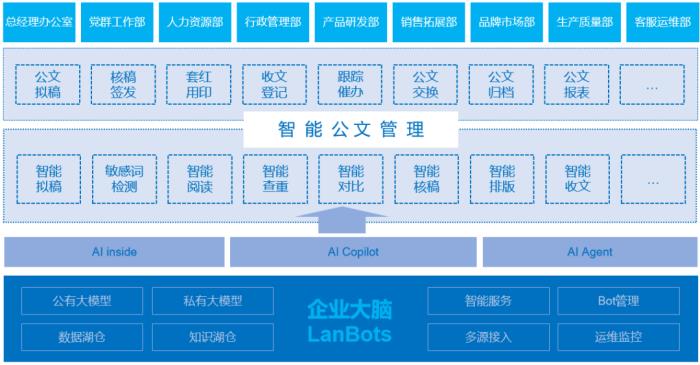 “AI+”驅(qū)動下，藍凌如何打造金融全場景解決方案？