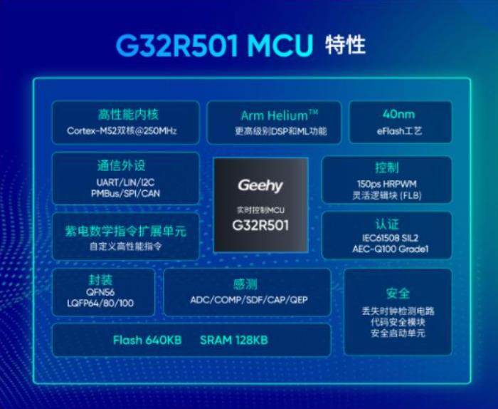 IAR攜手極海半導(dǎo)體，高效開發(fā)全球首款基于Cortex-M52的G32R501實(shí)時(shí)控制MCU
