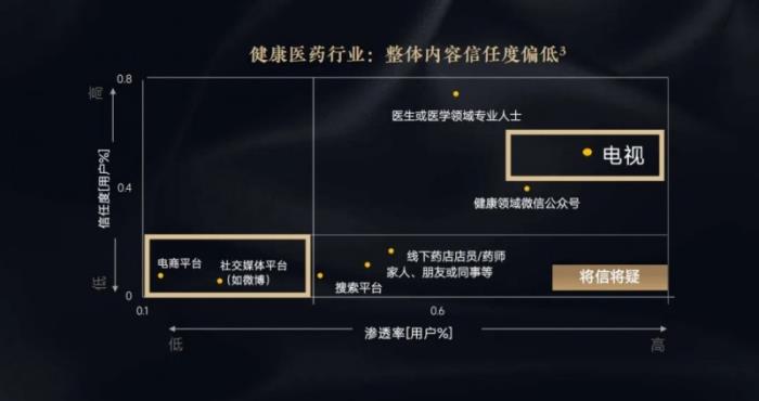 大健康品牌的「信任公式」：場景化營銷如何打造家庭健康共識？