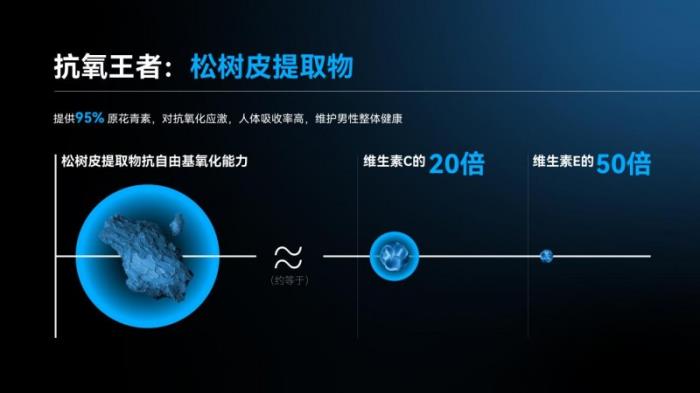 鎖定男性專屬健康力，樂維源多維守護(hù)男性健康與家庭幸福力