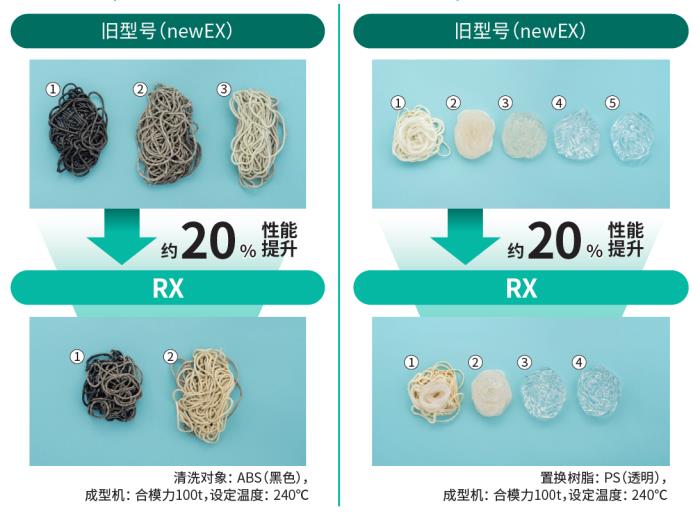 旭化成旗下旭塑潔螺桿清洗劑即將推出新品，探索全新清洗技術(shù)