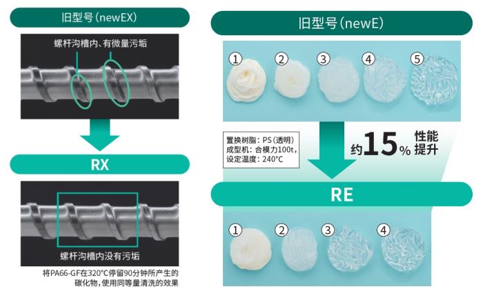 旭化成旗下旭塑潔螺桿清洗劑即將推出新品，探索全新清洗技術(shù)