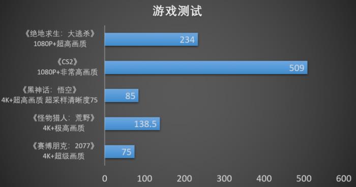 小鋼炮終極形態(tài)！撼訊RX 9070XT游蕩者打造4K電競主機