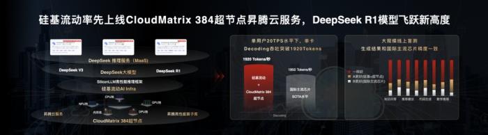 比肩 H100！硅基流動(dòng)上線基于昇騰云 CloudMatrix 超節(jié)點(diǎn)的 DeepSeek-R1