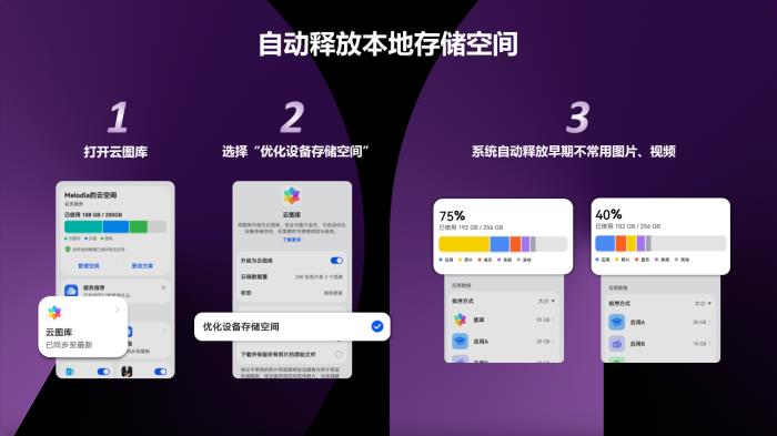 速領華為Pura X專屬權益禮包，200GB云存儲空間全家共享