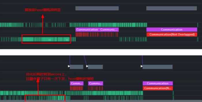 昇騰自動(dòng)駕駛訓(xùn)練加速套件Driving SDK，加速智駕算法創(chuàng)新