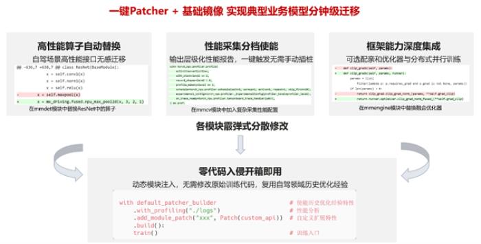 昇騰自動(dòng)駕駛訓(xùn)練加速套件Driving SDK，加速智駕算法創(chuàng)新