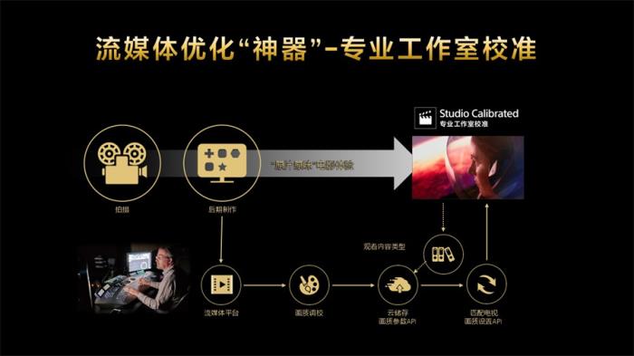 把影院帶回家，2025索尼BRAVIA新一代影院電視發(fā)布
