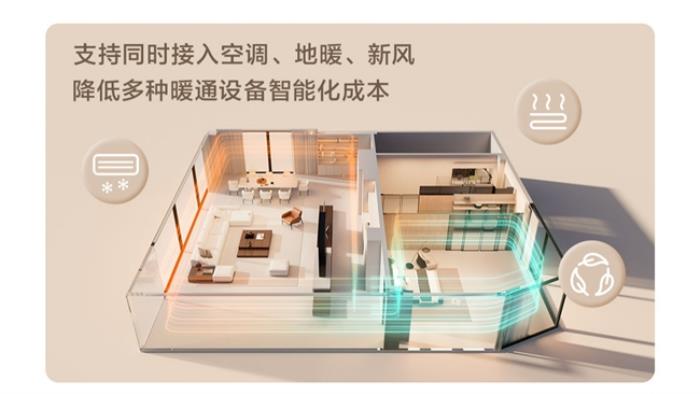 Aqara 智能溫控器 W400 震撼發(fā)布，引領(lǐng)智能溫控新風(fēng)潮