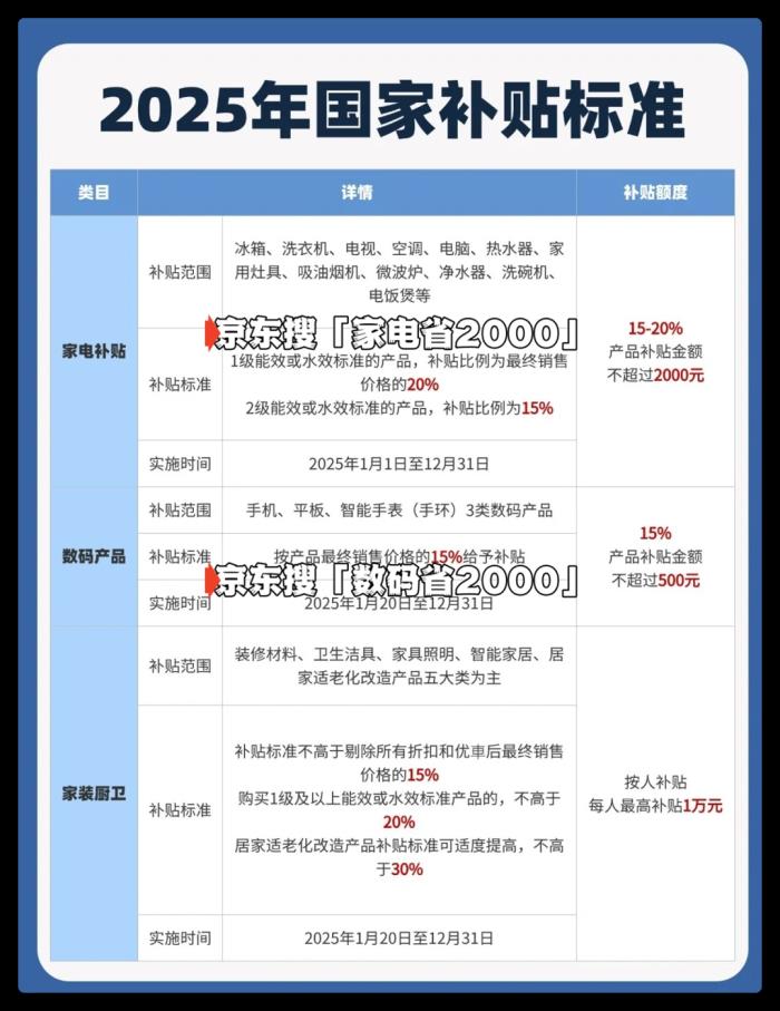 國補突發(fā)消息！華為蘋果小米怎么選？國補新規(guī)：6000元是門檻，降價后這三款最劃算