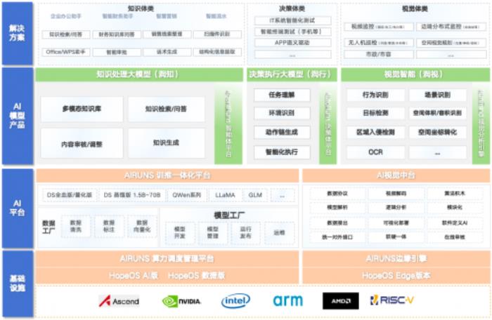 對話潤和軟件馬超：全棧國產(chǎn)化+軟硬一體，加速企業(yè)AI場景落地