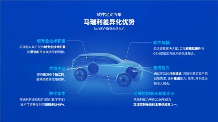 聚焦軟件定義汽車，馬瑞利推出全新ProZone區(qū)域控制單元，亮相2025上海車展