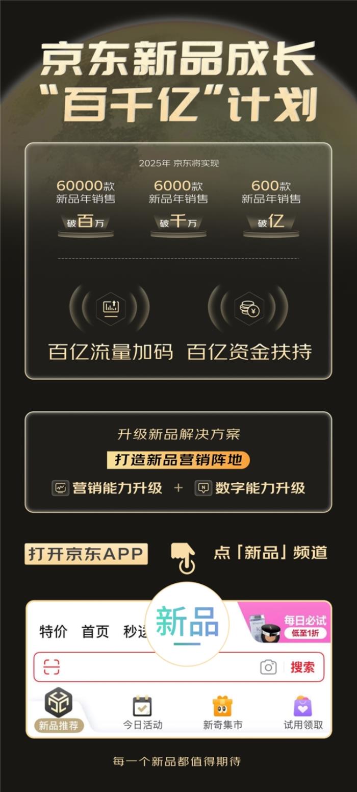 京東全新推出新品創(chuàng)新中心（JDIC），助力品牌提升新品確定性