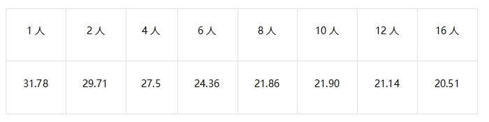 榨干3000元顯卡,跑通千億級(jí)大模型的秘方來(lái)了