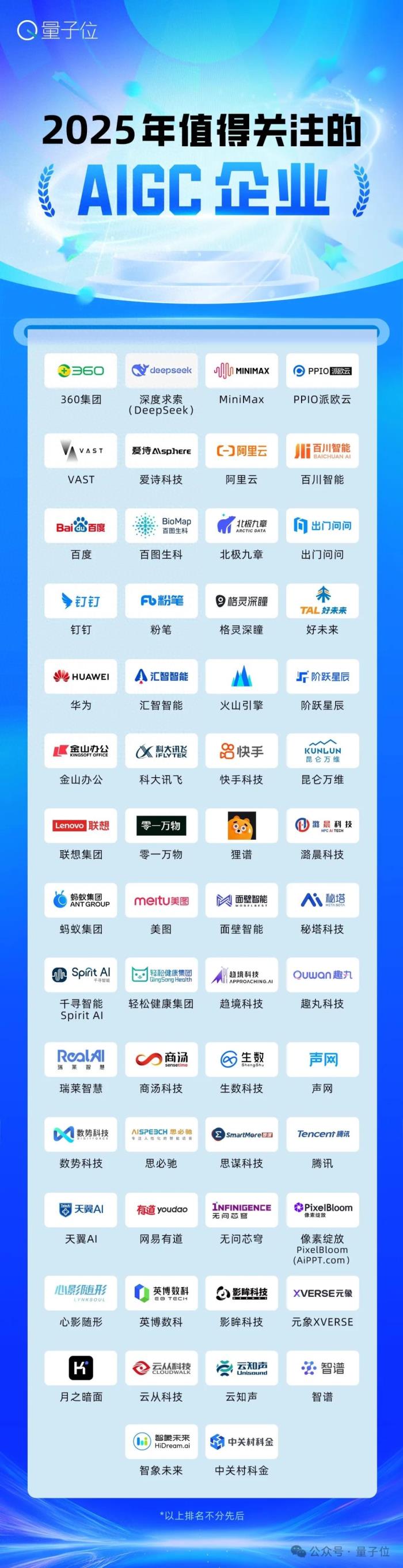 AIGC最強(qiáng)參考！2025值得關(guān)注AIGC企業(yè)&產(chǎn)品榜單揭曉