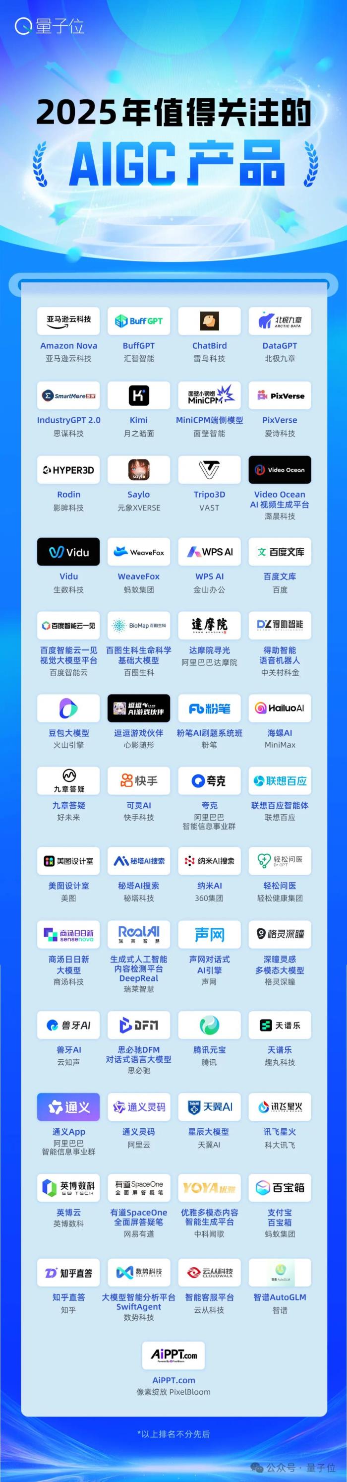 AIGC最強(qiáng)參考！2025值得關(guān)注AIGC企業(yè)&產(chǎn)品榜單揭曉