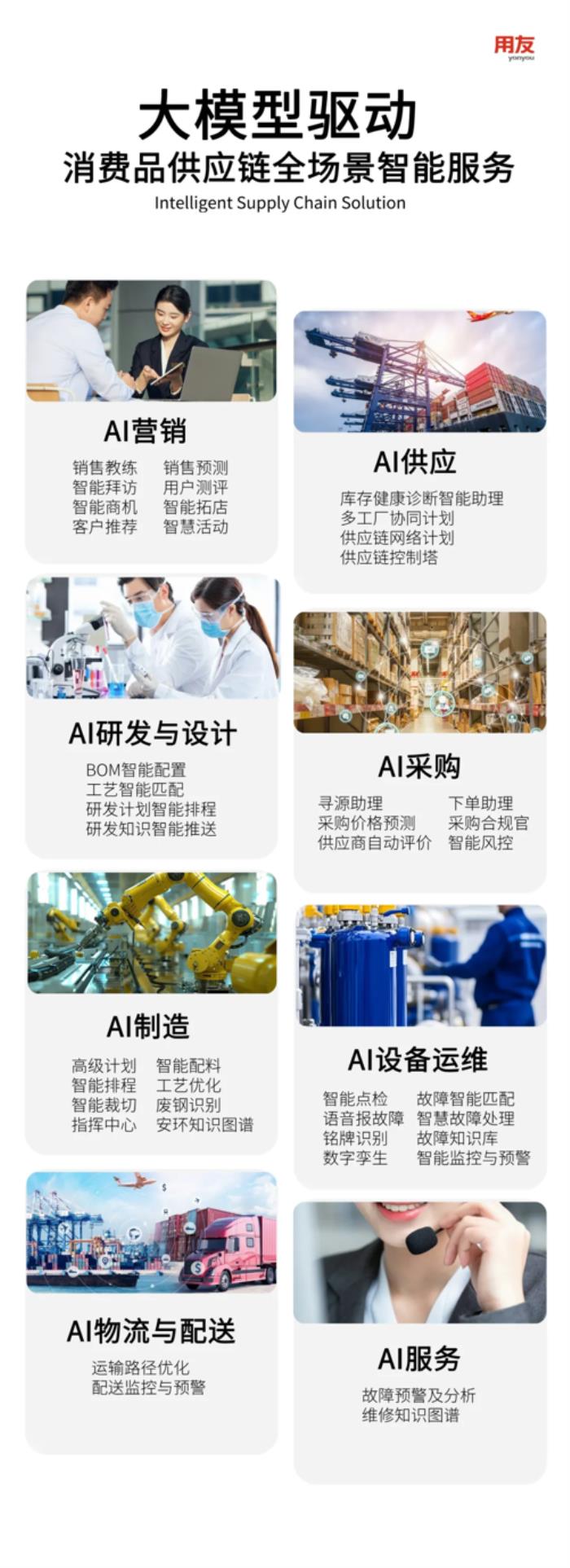 AI+重構(gòu)消費(fèi)品行業(yè)供應(yīng)鏈，打造"銷-供-產(chǎn)”協(xié)同新范式