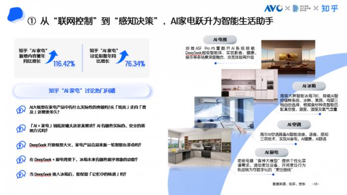 京東采銷×知乎答主：五大趨勢引領(lǐng)高端家電消費 AI深度融入家電成為核心亮點