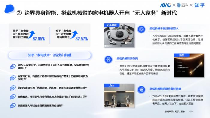 京東采銷×知乎答主：五大趨勢引領(lǐng)高端家電消費 AI深度融入家電成為核心亮點