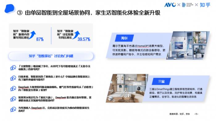 京東采銷×知乎答主：五大趨勢引領(lǐng)高端家電消費 AI深度融入家電成為核心亮點