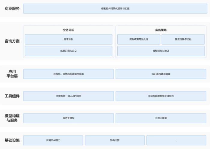 華為云x德勤發(fā)布AI場景化咨詢與實(shí)施服務(wù)解決方案，賦能企業(yè)數(shù)字競爭力