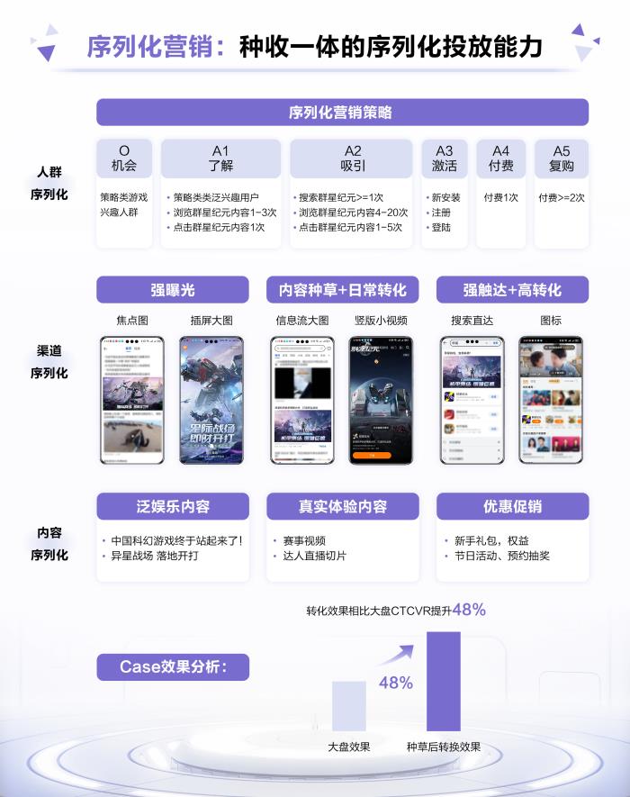 首發(fā)即燃！《群星紀(jì)元》攜手鯨鴻動能引領(lǐng)科幻熱潮，打造爆款國產(chǎn)SLG手游