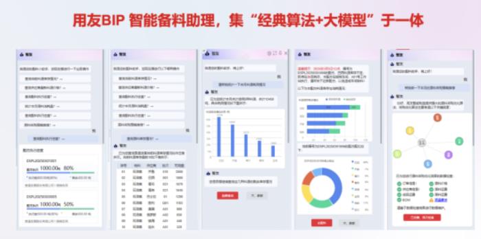 用友BIP 智能產(chǎn)品三連發(fā)，推動制造企業(yè)穩(wěn)質量、降成本、提效率、增收入！