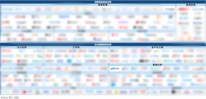 再獲權(quán)威認(rèn)可！數(shù)勢(shì)科技上榜IDC中國(guó)AI Agent應(yīng)用市場(chǎng)全景圖報(bào)告