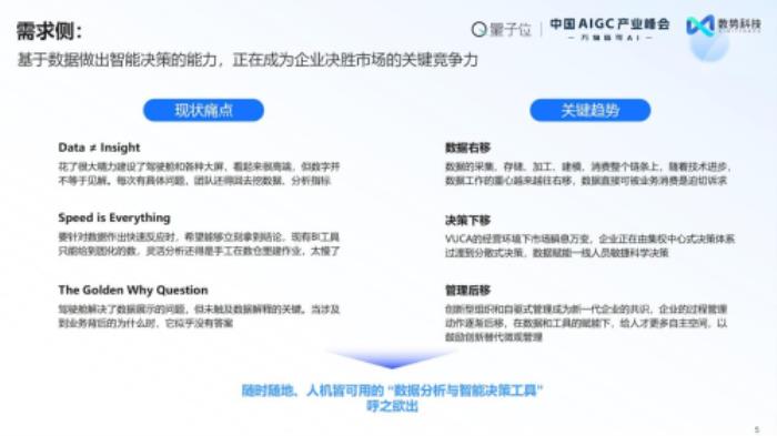 榮獲雙料大獎(jiǎng)+白皮書發(fā)布： 數(shù)勢科技領(lǐng)跑AIGC決策智能賽道