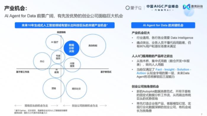 榮獲雙料大獎(jiǎng)+白皮書發(fā)布： 數(shù)勢科技領(lǐng)跑AIGC決策智能賽道