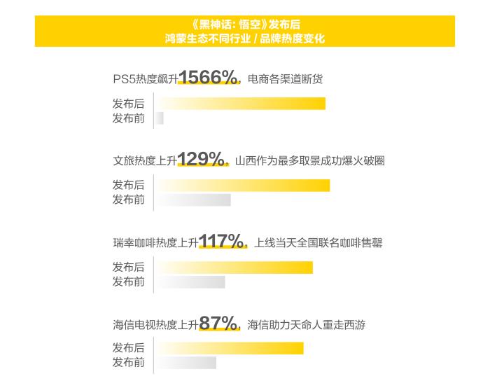 《新青年消費趨勢報告》發(fā)布，品牌如何拿捏當代年輕人？
