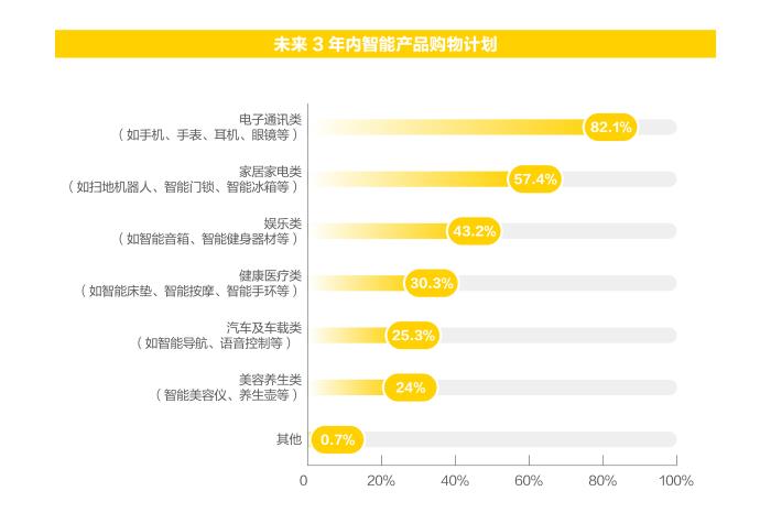 《新青年消費趨勢報告》發(fā)布，品牌如何拿捏當代年輕人？
