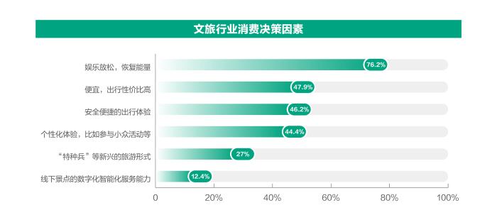 《新青年消費趨勢報告》發(fā)布，品牌如何拿捏當代年輕人？