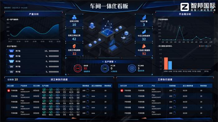 智邦國際一體化ERP：重新定義生產(chǎn)制造生態(tài)，開啟“數(shù)智一體化”轉(zhuǎn)型新賽道