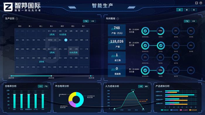 智邦國際一體化ERP：重新定義生產(chǎn)制造生態(tài)，開啟“數(shù)智一體化”轉(zhuǎn)型新賽道