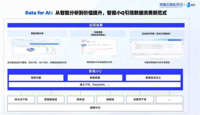 瓴羊攜手水務行業(yè)領軍企業(yè)卓邦，聯(lián)合發(fā)布水務“AI智能專家”