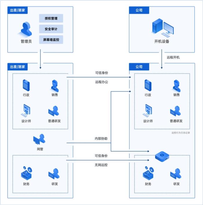 貝銳向日葵如何助力信創(chuàng)國產(chǎn)化？兩大更新滿足中國企業(yè)需求