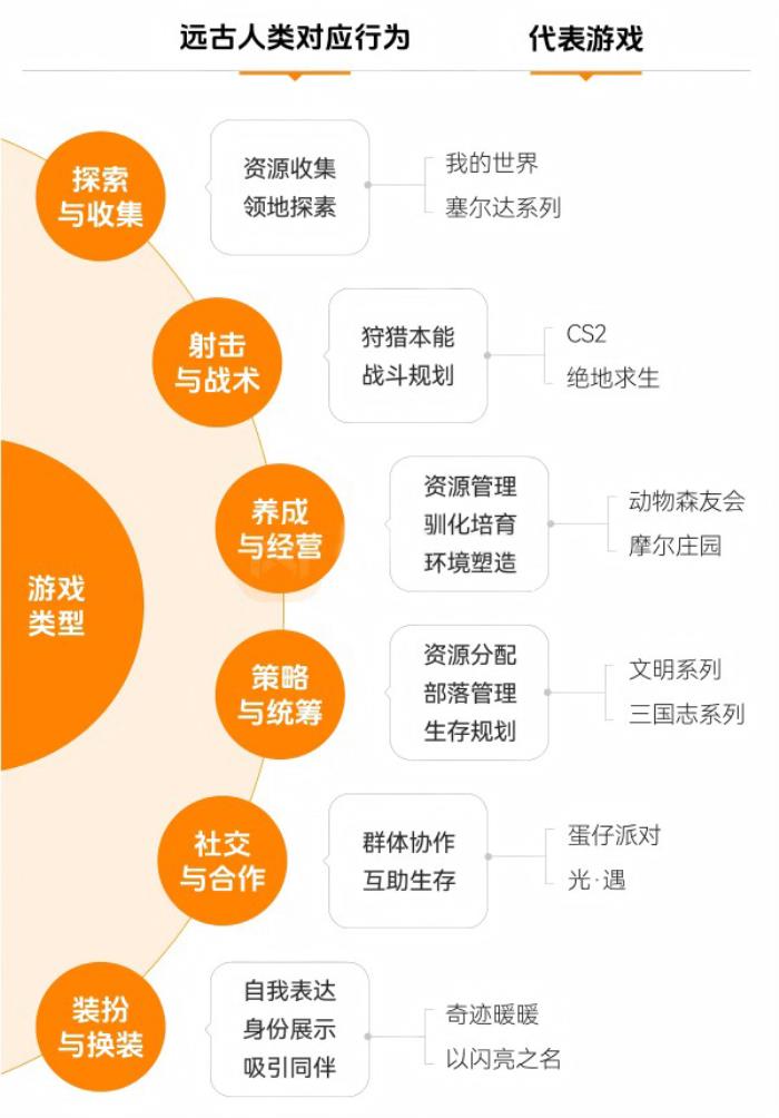上癮背后，改變7億人的隱形力量 