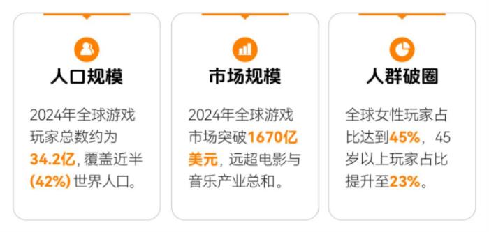 上癮背后，改變7億人的隱形力量 