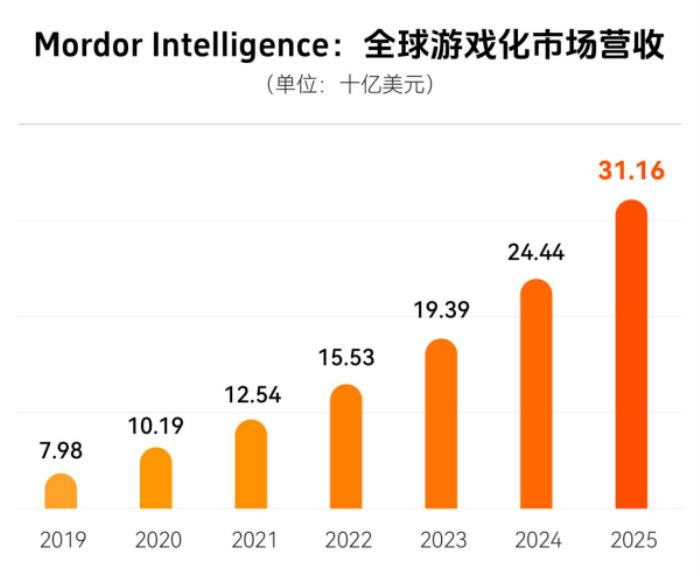 上癮背后，改變7億人的隱形力量 