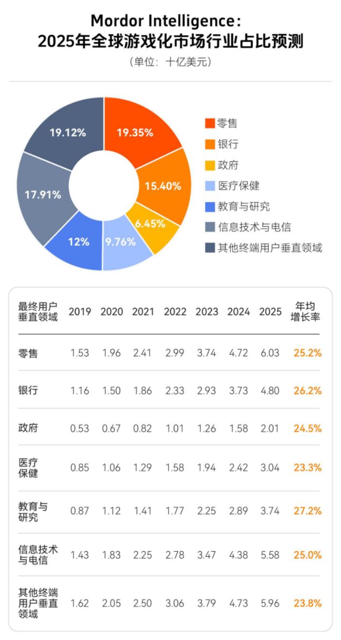上癮背后，改變7億人的隱形力量 