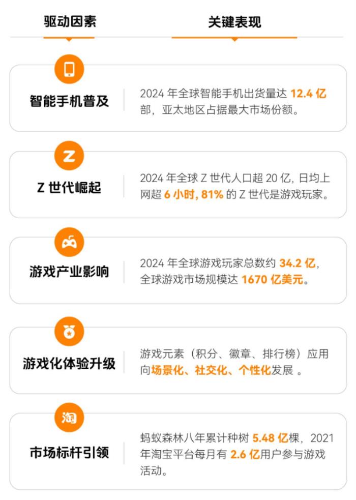 上癮背后，改變7億人的隱形力量 