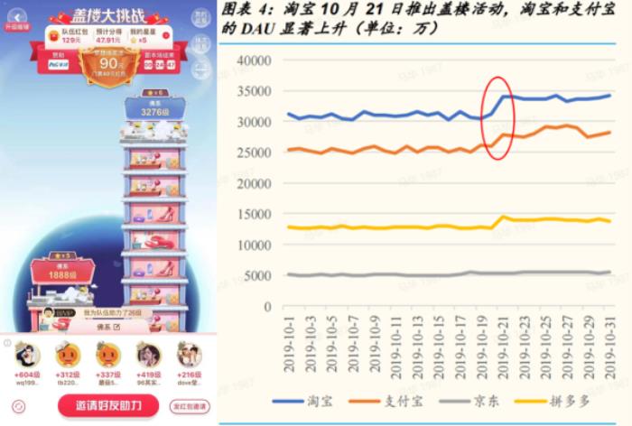 上癮背后，改變7億人的隱形力量 